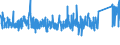 KN 8427 /Exporte /Einheit = Preise (Euro/Tonne) /Partnerland: Tunesien /Meldeland: Eur27_2020 /8427:Gabelstapler; Andere mit Hebevorrichtung Ausgerüstete Karren zum Fördern und für das Hantieren (Ausg. Portalhubkraftkarren Sowie Krankraftkarren)