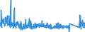 KN 8427 /Exporte /Einheit = Preise (Euro/Tonne) /Partnerland: Aegypten /Meldeland: Eur27_2020 /8427:Gabelstapler; Andere mit Hebevorrichtung Ausgerüstete Karren zum Fördern und für das Hantieren (Ausg. Portalhubkraftkarren Sowie Krankraftkarren)