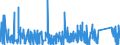 KN 8427 /Exporte /Einheit = Preise (Euro/Tonne) /Partnerland: Togo /Meldeland: Eur27_2020 /8427:Gabelstapler; Andere mit Hebevorrichtung Ausgerüstete Karren zum Fördern und für das Hantieren (Ausg. Portalhubkraftkarren Sowie Krankraftkarren)