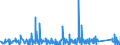 KN 8427 /Exporte /Einheit = Preise (Euro/Tonne) /Partnerland: Benin /Meldeland: Eur27_2020 /8427:Gabelstapler; Andere mit Hebevorrichtung Ausgerüstete Karren zum Fördern und für das Hantieren (Ausg. Portalhubkraftkarren Sowie Krankraftkarren)