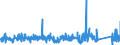 KN 8427 /Exporte /Einheit = Preise (Euro/Tonne) /Partnerland: Nigeria /Meldeland: Eur27_2020 /8427:Gabelstapler; Andere mit Hebevorrichtung Ausgerüstete Karren zum Fördern und für das Hantieren (Ausg. Portalhubkraftkarren Sowie Krankraftkarren)