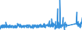 KN 8427 /Exporte /Einheit = Preise (Euro/Tonne) /Partnerland: Gabun /Meldeland: Eur27_2020 /8427:Gabelstapler; Andere mit Hebevorrichtung Ausgerüstete Karren zum Fördern und für das Hantieren (Ausg. Portalhubkraftkarren Sowie Krankraftkarren)