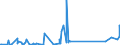 CN 84282020 /Exports /Unit = Prices (Euro/ton) /Partner: Iceland /Reporter: Eur27_2020 /84282020:Pneumatic Elevators and Conveyors, for Bulk Materials