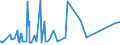CN 84282080 /Exports /Unit = Prices (Euro/ton) /Partner: Liechtenstein /Reporter: Eur27_2020 /84282080:Pneumatic Elevators and Conveyors (Excl. Those for Bulk Materials)