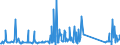 CN 84282080 /Exports /Unit = Prices (Euro/ton) /Partner: Estonia /Reporter: Eur27_2020 /84282080:Pneumatic Elevators and Conveyors (Excl. Those for Bulk Materials)