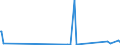 CN 84282080 /Exports /Unit = Prices (Euro/ton) /Partner: Armenia /Reporter: Eur27_2020 /84282080:Pneumatic Elevators and Conveyors (Excl. Those for Bulk Materials)