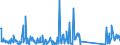 CN 84282080 /Exports /Unit = Prices (Euro/ton) /Partner: Tunisia /Reporter: Eur27_2020 /84282080:Pneumatic Elevators and Conveyors (Excl. Those for Bulk Materials)