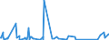 CN 84282080 /Exports /Unit = Prices (Euro/ton) /Partner: Libya /Reporter: Eur27_2020 /84282080:Pneumatic Elevators and Conveyors (Excl. Those for Bulk Materials)