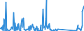 CN 84282080 /Exports /Unit = Prices (Euro/ton) /Partner: Egypt /Reporter: Eur27_2020 /84282080:Pneumatic Elevators and Conveyors (Excl. Those for Bulk Materials)