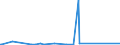 CN 84282080 /Exports /Unit = Prices (Euro/ton) /Partner: Guinea Biss. /Reporter: Eur27_2020 /84282080:Pneumatic Elevators and Conveyors (Excl. Those for Bulk Materials)