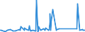 CN 84282080 /Exports /Unit = Prices (Euro/ton) /Partner: Ethiopia /Reporter: Eur27_2020 /84282080:Pneumatic Elevators and Conveyors (Excl. Those for Bulk Materials)