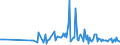 KN 84282091 /Exporte /Einheit = Preise (Euro/Tonne) /Partnerland: Schweden /Meldeland: Europäische Union /84282091:Stetigf”rderer, Pneumatisch, fr Schttgut (Ausg. Solche Ihrer Beschaffenheit Nach Besonders zur Verwendung in der Landwirtschaft Bestimmt)