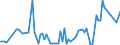 KN 84282091 /Exporte /Einheit = Preise (Euro/Tonne) /Partnerland: Lettland /Meldeland: Europäische Union /84282091:Stetigf”rderer, Pneumatisch, fr Schttgut (Ausg. Solche Ihrer Beschaffenheit Nach Besonders zur Verwendung in der Landwirtschaft Bestimmt)