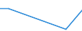 KN 84282091 /Exporte /Einheit = Preise (Euro/Tonne) /Partnerland: Armenien /Meldeland: Europäische Union /84282091:Stetigf”rderer, Pneumatisch, fr Schttgut (Ausg. Solche Ihrer Beschaffenheit Nach Besonders zur Verwendung in der Landwirtschaft Bestimmt)