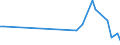 KN 84282091 /Exporte /Einheit = Preise (Euro/Tonne) /Partnerland: Serb.-mont. /Meldeland: Europäische Union /84282091:Stetigf”rderer, Pneumatisch, fr Schttgut (Ausg. Solche Ihrer Beschaffenheit Nach Besonders zur Verwendung in der Landwirtschaft Bestimmt)
