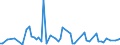 KN 84282091 /Exporte /Einheit = Preise (Euro/Tonne) /Partnerland: Serbien /Meldeland: Europäische Union /84282091:Stetigf”rderer, Pneumatisch, fr Schttgut (Ausg. Solche Ihrer Beschaffenheit Nach Besonders zur Verwendung in der Landwirtschaft Bestimmt)