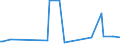 KN 84282091 /Exporte /Einheit = Preise (Euro/Tonne) /Partnerland: Libyen /Meldeland: Europäische Union /84282091:Stetigf”rderer, Pneumatisch, fr Schttgut (Ausg. Solche Ihrer Beschaffenheit Nach Besonders zur Verwendung in der Landwirtschaft Bestimmt)