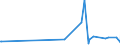 KN 84282091 /Exporte /Einheit = Preise (Euro/Tonne) /Partnerland: Senegal /Meldeland: Europäische Union /84282091:Stetigf”rderer, Pneumatisch, fr Schttgut (Ausg. Solche Ihrer Beschaffenheit Nach Besonders zur Verwendung in der Landwirtschaft Bestimmt)