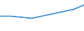 KN 84282091 /Exporte /Einheit = Preise (Euro/Tonne) /Partnerland: Guinea /Meldeland: Europäische Union /84282091:Stetigf”rderer, Pneumatisch, fr Schttgut (Ausg. Solche Ihrer Beschaffenheit Nach Besonders zur Verwendung in der Landwirtschaft Bestimmt)