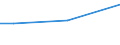 KN 84282091 /Exporte /Einheit = Preise (Euro/Tonne) /Partnerland: Benin /Meldeland: Europäische Union /84282091:Stetigf”rderer, Pneumatisch, fr Schttgut (Ausg. Solche Ihrer Beschaffenheit Nach Besonders zur Verwendung in der Landwirtschaft Bestimmt)