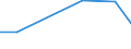 KN 84282091 /Exporte /Einheit = Preise (Euro/Tonne) /Partnerland: Gabun /Meldeland: Europäische Union /84282091:Stetigf”rderer, Pneumatisch, fr Schttgut (Ausg. Solche Ihrer Beschaffenheit Nach Besonders zur Verwendung in der Landwirtschaft Bestimmt)