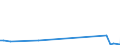 KN 84282091 /Exporte /Einheit = Preise (Euro/Tonne) /Partnerland: Dem. Rep. Kongo /Meldeland: Europäische Union /84282091:Stetigf”rderer, Pneumatisch, fr Schttgut (Ausg. Solche Ihrer Beschaffenheit Nach Besonders zur Verwendung in der Landwirtschaft Bestimmt)