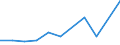 CN 84283100 /Exports /Unit = Prices (Euro/ton) /Partner: Belgium/Luxembourg /Reporter: Eur27 /84283100:Continuous-action Elevators and Conveyors for Goods or Materials, for Underground use (Excl. Pneumatic Elevators and Conveyors)