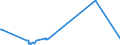 CN 84283100 /Exports /Unit = Prices (Euro/ton) /Partner: Estonia /Reporter: European Union /84283100:Continuous-action Elevators and Conveyors for Goods or Materials, for Underground use (Excl. Pneumatic Elevators and Conveyors)