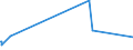 CN 84283100 /Exports /Unit = Prices (Euro/ton) /Partner: Latvia /Reporter: Eur27_2020 /84283100:Continuous-action Elevators and Conveyors for Goods or Materials, for Underground use (Excl. Pneumatic Elevators and Conveyors)