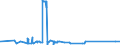 CN 84283100 /Exports /Unit = Prices (Euro/ton) /Partner: Czech Rep. /Reporter: Eur27_2020 /84283100:Continuous-action Elevators and Conveyors for Goods or Materials, for Underground use (Excl. Pneumatic Elevators and Conveyors)