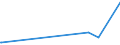 CN 84283100 /Exports /Unit = Prices (Euro/ton) /Partner: Equat.guinea /Reporter: Eur28 /84283100:Continuous-action Elevators and Conveyors for Goods or Materials, for Underground use (Excl. Pneumatic Elevators and Conveyors)