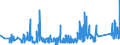 CN 84283200 /Exports /Unit = Prices (Euro/ton) /Partner: United Kingdom /Reporter: Eur27_2020 /84283200:Continuous-action Elevators and Conveyors for Goods or Materials, Bucket Type (Excl. for Underground Use)