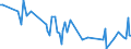 KN 84283993 /Exporte /Einheit = Preise (Euro/Tonne) /Partnerland: Schweden /Meldeland: Europäische Union /84283993:Materialbewegungmaschinen zum Transportieren, Bewegen und Lagern von Halbleiterscheiben 'wafers', Waferkassetten, Waferboxen und Anderem Material fr Halbleiterbauelemente, Automatisiert