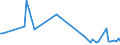 KN 84283993 /Exporte /Einheit = Preise (Euro/Tonne) /Partnerland: Finnland /Meldeland: Europäische Union /84283993:Materialbewegungmaschinen zum Transportieren, Bewegen und Lagern von Halbleiterscheiben 'wafers', Waferkassetten, Waferboxen und Anderem Material fr Halbleiterbauelemente, Automatisiert