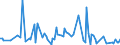 KN 84283993 /Exporte /Einheit = Preise (Euro/Tonne) /Partnerland: Schweiz /Meldeland: Europäische Union /84283993:Materialbewegungmaschinen zum Transportieren, Bewegen und Lagern von Halbleiterscheiben 'wafers', Waferkassetten, Waferboxen und Anderem Material fr Halbleiterbauelemente, Automatisiert