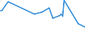 KN 84283993 /Exporte /Einheit = Preise (Euro/Tonne) /Partnerland: Tuerkei /Meldeland: Europäische Union /84283993:Materialbewegungmaschinen zum Transportieren, Bewegen und Lagern von Halbleiterscheiben 'wafers', Waferkassetten, Waferboxen und Anderem Material fr Halbleiterbauelemente, Automatisiert