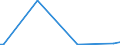 KN 84283993 /Exporte /Einheit = Preise (Euro/Tonne) /Partnerland: Ukraine /Meldeland: Europäische Union /84283993:Materialbewegungmaschinen zum Transportieren, Bewegen und Lagern von Halbleiterscheiben 'wafers', Waferkassetten, Waferboxen und Anderem Material fr Halbleiterbauelemente, Automatisiert