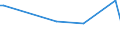 KN 84283993 /Exporte /Einheit = Preise (Euro/Tonne) /Partnerland: Algerien /Meldeland: Europäische Union /84283993:Materialbewegungmaschinen zum Transportieren, Bewegen und Lagern von Halbleiterscheiben 'wafers', Waferkassetten, Waferboxen und Anderem Material fr Halbleiterbauelemente, Automatisiert