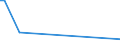 KN 84283993 /Exporte /Einheit = Preise (Euro/Tonne) /Partnerland: Ghana /Meldeland: Europäische Union /84283993:Materialbewegungmaschinen zum Transportieren, Bewegen und Lagern von Halbleiterscheiben 'wafers', Waferkassetten, Waferboxen und Anderem Material fr Halbleiterbauelemente, Automatisiert
