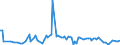 KN 84283993 /Exporte /Einheit = Preise (Euro/Tonne) /Partnerland: Israel /Meldeland: Europäische Union /84283993:Materialbewegungmaschinen zum Transportieren, Bewegen und Lagern von Halbleiterscheiben 'wafers', Waferkassetten, Waferboxen und Anderem Material fr Halbleiterbauelemente, Automatisiert