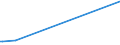 KN 84283993 /Exporte /Einheit = Preise (Euro/Tonne) /Partnerland: Indonesien /Meldeland: Europäische Union /84283993:Materialbewegungmaschinen zum Transportieren, Bewegen und Lagern von Halbleiterscheiben 'wafers', Waferkassetten, Waferboxen und Anderem Material fr Halbleiterbauelemente, Automatisiert