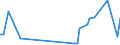 KN 84283993 /Exporte /Einheit = Preise (Euro/Tonne) /Partnerland: Malaysia /Meldeland: Europäische Union /84283993:Materialbewegungmaschinen zum Transportieren, Bewegen und Lagern von Halbleiterscheiben 'wafers', Waferkassetten, Waferboxen und Anderem Material fr Halbleiterbauelemente, Automatisiert