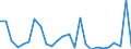 CN 84284000 /Exports /Unit = Prices (Euro/ton) /Partner: United Kingdom(Excluding Northern Ireland) /Reporter: Eur27_2020 /84284000:Escalators and Moving Walkways