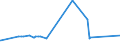 CN 84284000 /Exports /Unit = Prices (Euro/ton) /Partner: Uzbekistan /Reporter: Eur27_2020 /84284000:Escalators and Moving Walkways