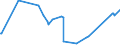 CN 84284000 /Exports /Unit = Prices (Euro/ton) /Partner: Kosovo /Reporter: Eur27_2020 /84284000:Escalators and Moving Walkways