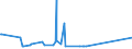 CN 84284000 /Exports /Unit = Prices (Euro/ton) /Partner: Libya /Reporter: Eur27_2020 /84284000:Escalators and Moving Walkways
