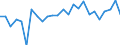 KN 84286000 /Exporte /Einheit = Preise (Euro/Tonne) /Partnerland: Ver.koenigreich(Ohne Nordirland) /Meldeland: Eur27_2020 /84286000:Seilschwebebahnen, Sessellifte und Schlepplifte; Zugmechanismen für Standseilbahnen