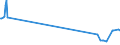 KN 84286000 /Exporte /Einheit = Preise (Euro/Tonne) /Partnerland: Liechtenstein /Meldeland: Europäische Union /84286000:Seilschwebebahnen, Sessellifte und Schlepplifte; Zugmechanismen für Standseilbahnen