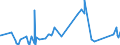 KN 84286000 /Exporte /Einheit = Preise (Euro/Tonne) /Partnerland: Lettland /Meldeland: Eur27_2020 /84286000:Seilschwebebahnen, Sessellifte und Schlepplifte; Zugmechanismen für Standseilbahnen