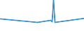 KN 84286000 /Exporte /Einheit = Preise (Euro/Tonne) /Partnerland: Usbekistan /Meldeland: Eur27_2020 /84286000:Seilschwebebahnen, Sessellifte und Schlepplifte; Zugmechanismen für Standseilbahnen